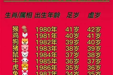 1980年生肖猴|80年属猴的是什么命 1980属猴的人命运